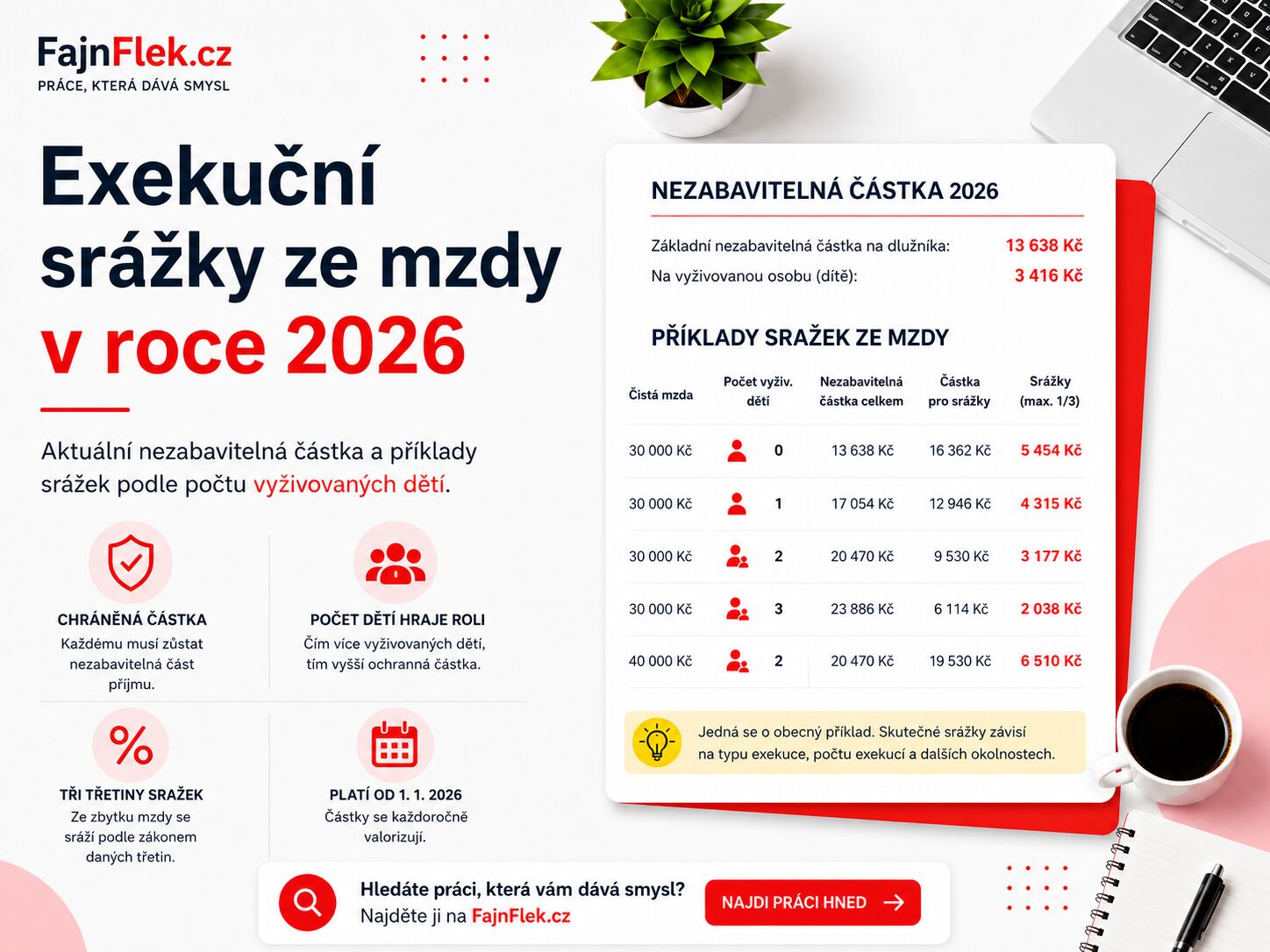 srážky