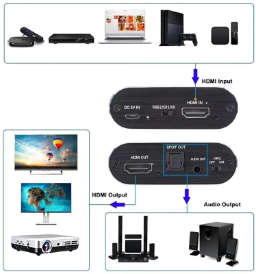 APT AK330 Kompaktní rozbočovač zvuku HDMI to HDMI + Audio + ARC