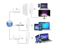 Verk 06234 Rozširovač bezdrôtového signálu PIX - LINK 300Mb/s WPS