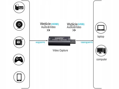 Verk 06304 Adaptér HDMI pro záznam Video/Audio USB