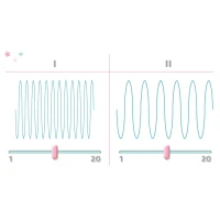 Berdsen 5906 Elektrický dvoufázový laktátor