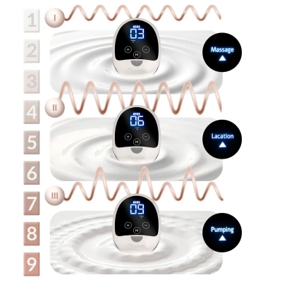 Nukido NK-960 Elektrická třífázová odsávačka mateřského mléka, bílá