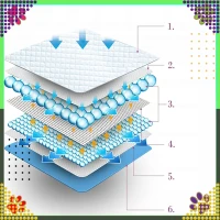 RealG RC-K-1508 Tréninkové absorpční podložky pro psy 40 x 60 cm, 50 ks, modré