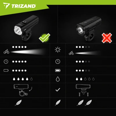 Trizand 27801 Sada LED osvětlení na kolo USB-C, 1000 lm, 4800 mAh, IPX5