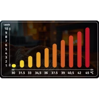 Berdsen BD-960 Elektrická vyhrievaná deka 180 x 160 cm, 160 W, sivá