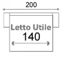 140