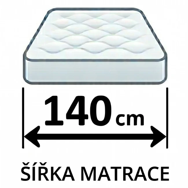140