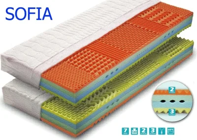 Matrace Sofia