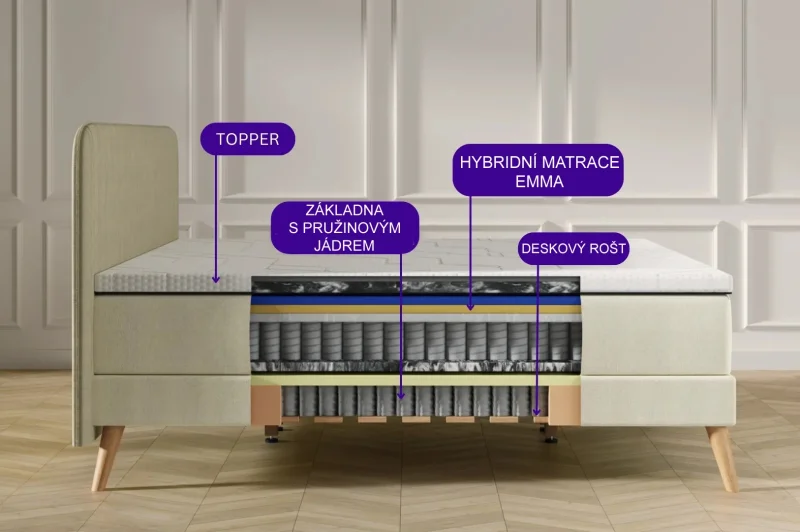 Šedá kontinentální postel Emma Elite boxspring Komfort 200x180