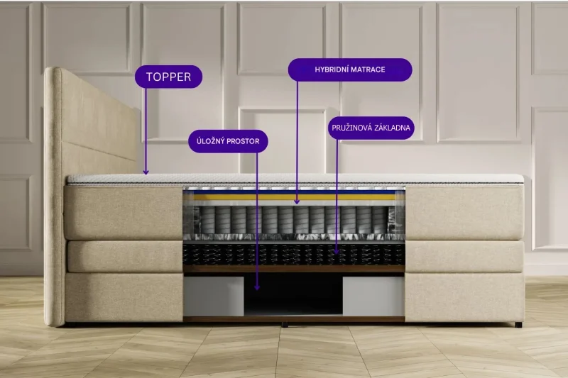 Šedá kontinentální postel Emma Premium boxspring 200x200 (typ II)
