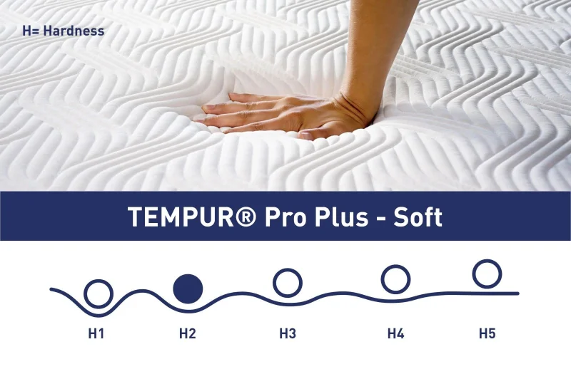 Luxusný matrac TEMPUR PRO® PLUS SOFT, 90x200 cm
